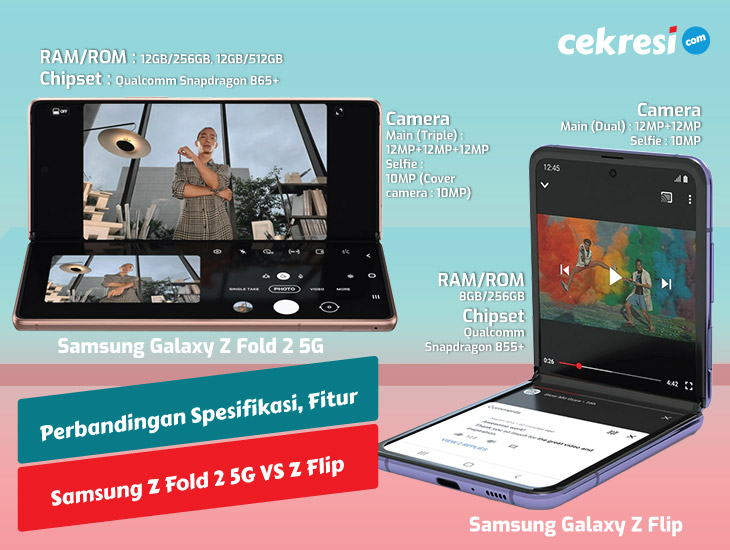 Perbandingan Spesifikasi, Fitur Samsung Galaxy Z Fold 2 5G & Samsung Galaxy Z Flip