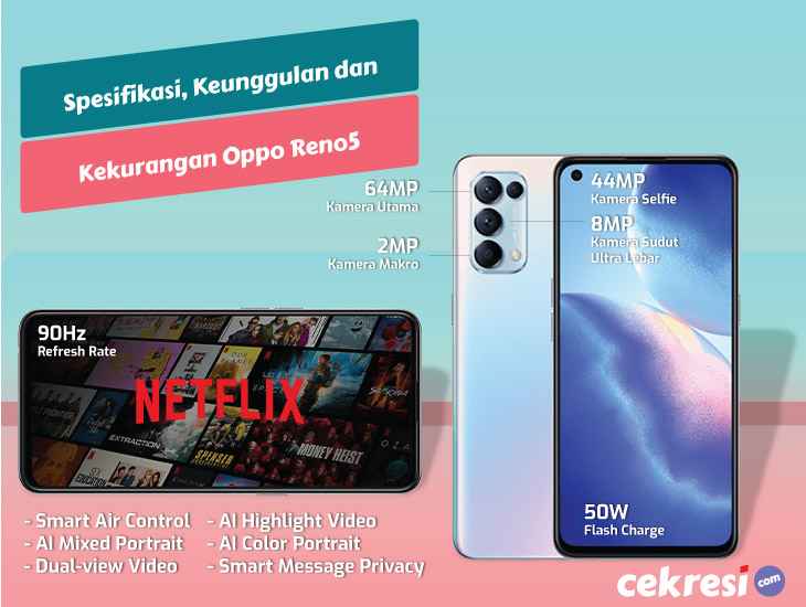 Resmi Rilis di Indonesia! Ini Spesifikasi, Keunggulan dan Kekurangan Oppo Reno5