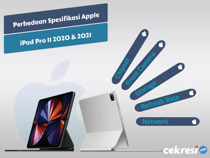 Menguak Perbedaan Spesifikasi Apple iPad Pro 11 (2020) dan Apple iPad Pro 11 (2021)